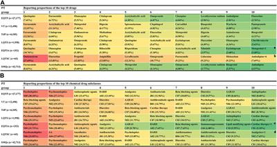 Drug-induced QT prolongation and torsade de pointes: a real-world pharmacovigilance study using the FDA Adverse Event Reporting System database